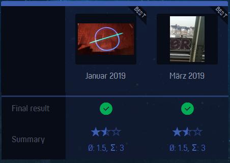 Das Ergebnis: Zwei rdings des Jahres 2019